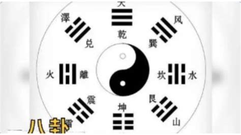 八卦字|八卦（中国古代易书中8个三画卦的总称）